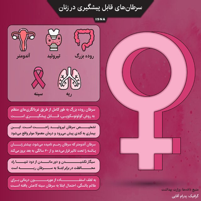 سرطان‌های قابل پیشگیری در زنان
